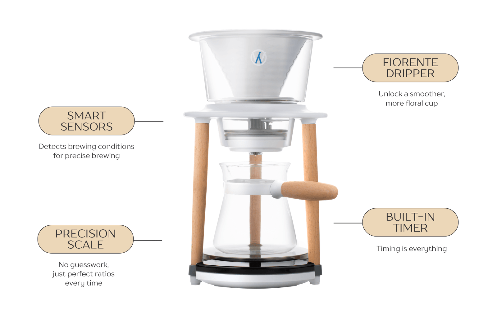 Senz V pour-over coffee maker with a white ceramic dripper, light wood legs, and a clear glass carafe on a white background with callout labels.